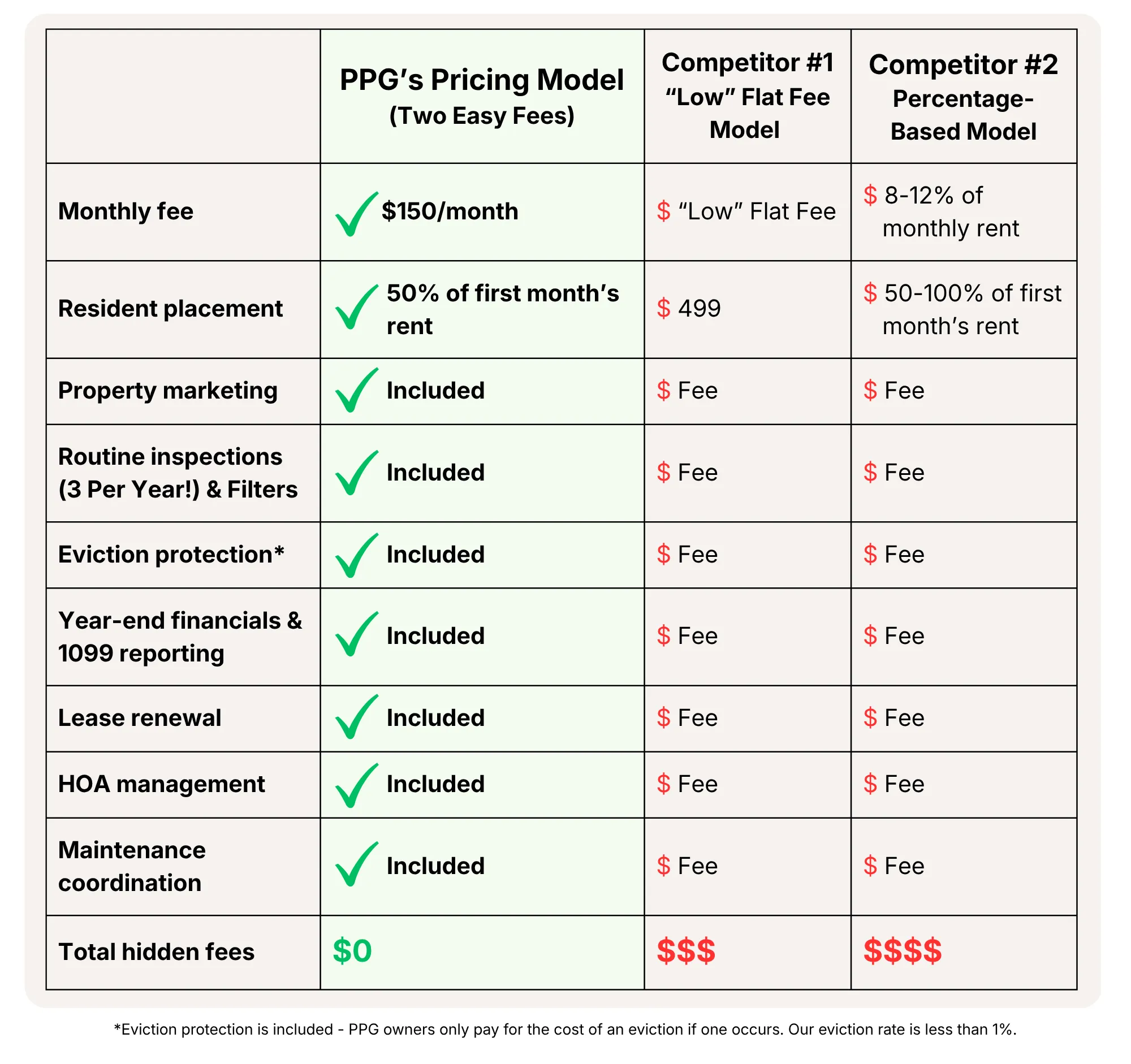 Pricing Surprise